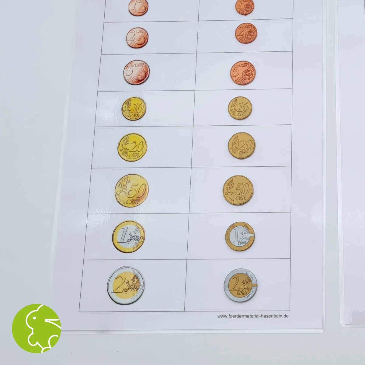 Münzen unterscheiden